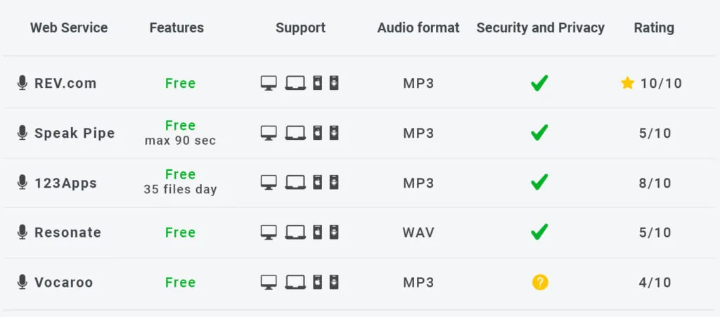 comparative-table-of-online-audio-recording-services-2