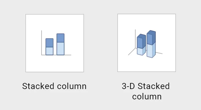 02-stacked-column-and-3d-stacked-column