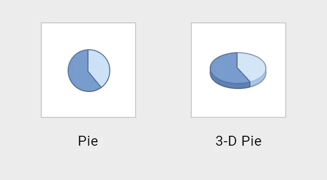 08-pie-and-3d-pie