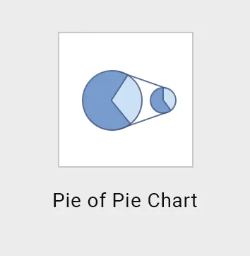 09-pie-of-pie-chart