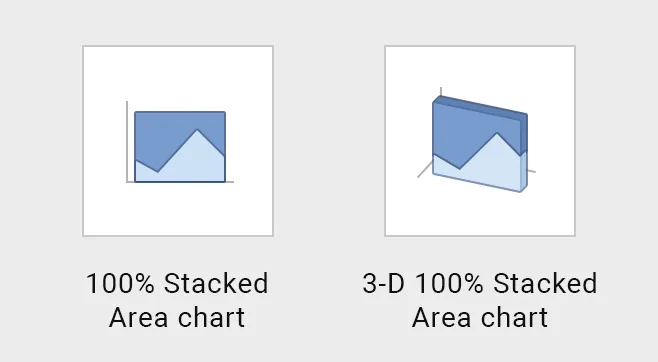 13-100-Stacked-Area-chart