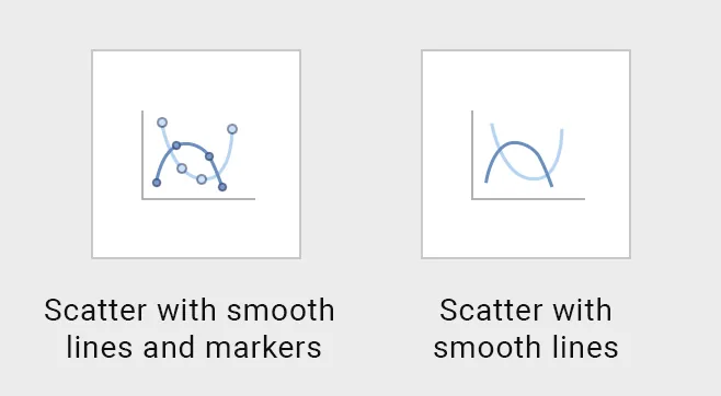 15-Scatter-with-smooth-lines