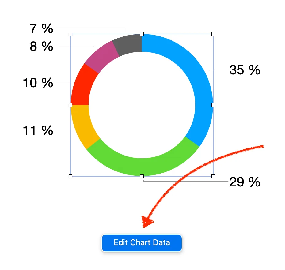edit charts in apple keynote