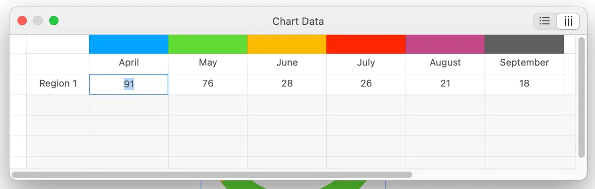 table with data for chart vizualization