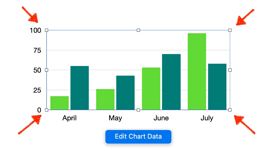 select needed graph or chart