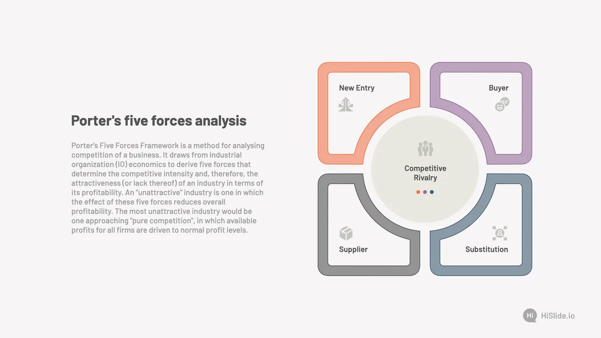 Porter’s 5 Forces Model Free Template