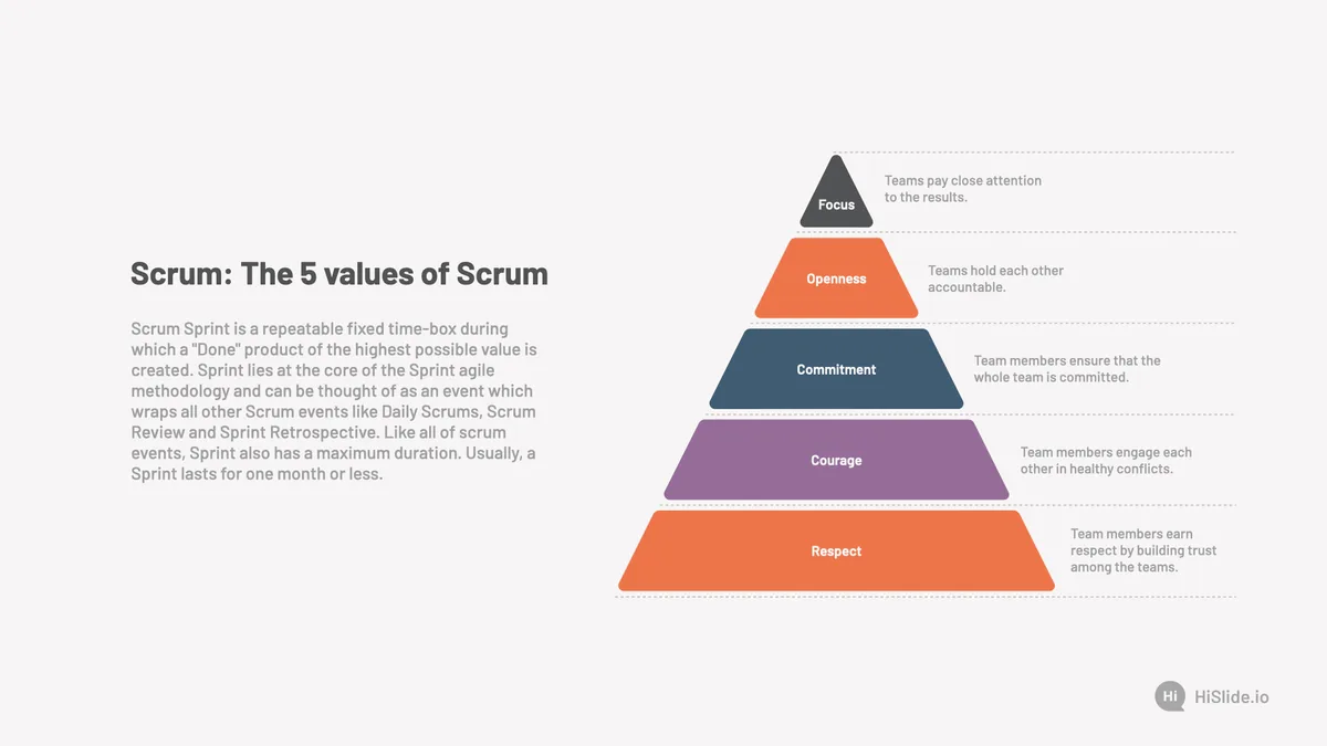The 5 Values of Scrum Presentation Slide