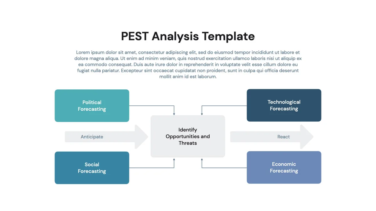 PEST Analysis PPT PowerPoint Template