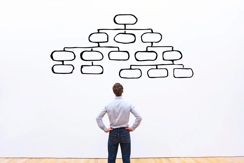 make-organizational-charts
