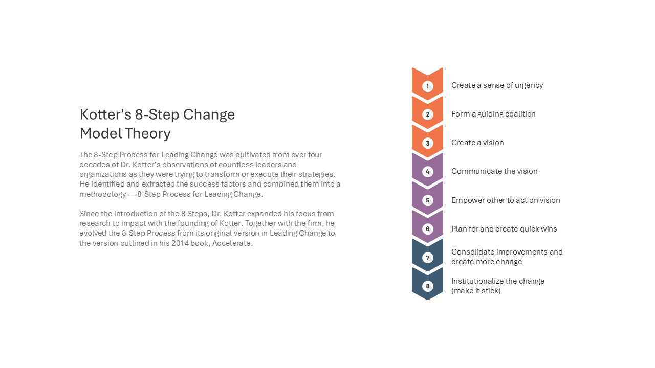Kotter's 8-Step Change Model Theory — Change Management Model slide template