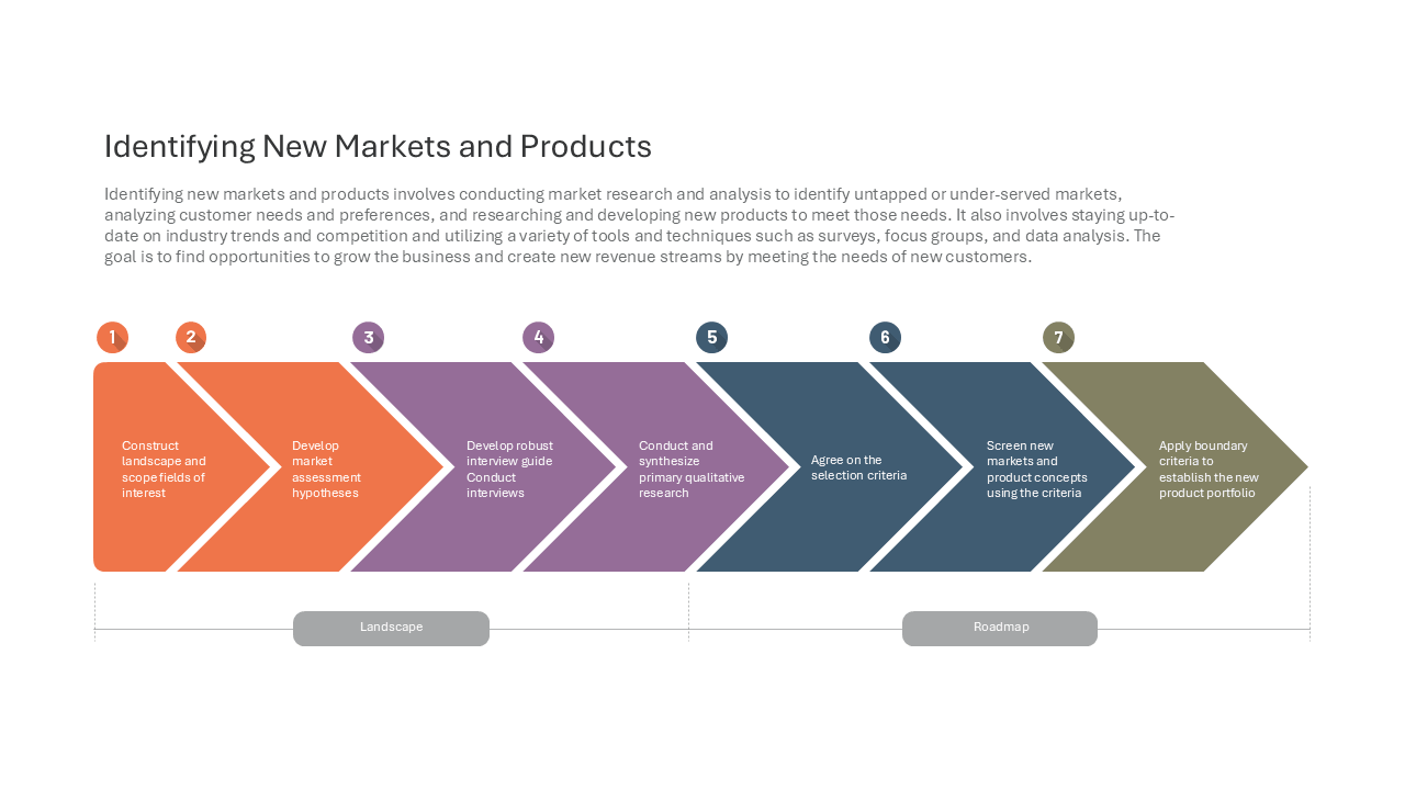 Identifying New Markets and Products — Market Segmentation slide template