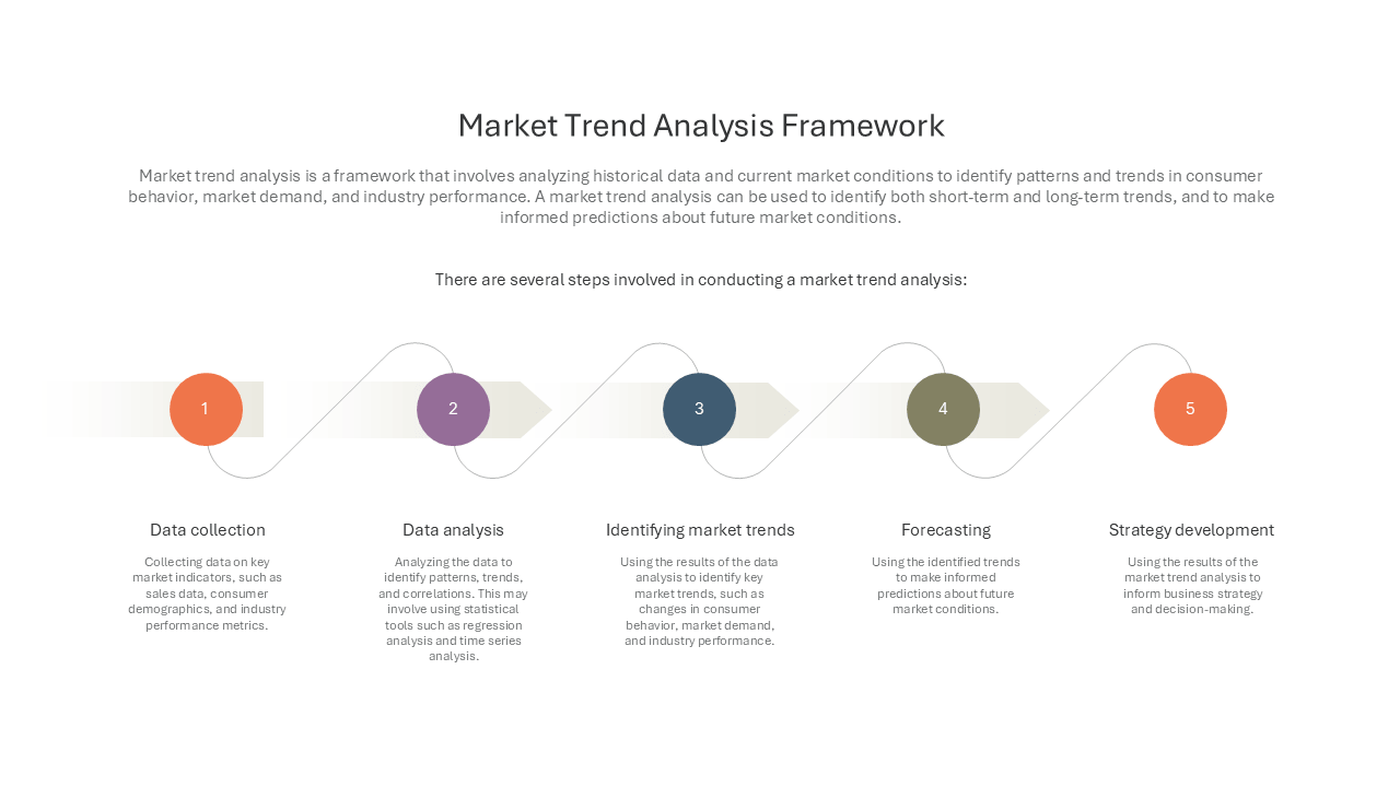 Market Trend Analysis Process — Market Segmentation slide template