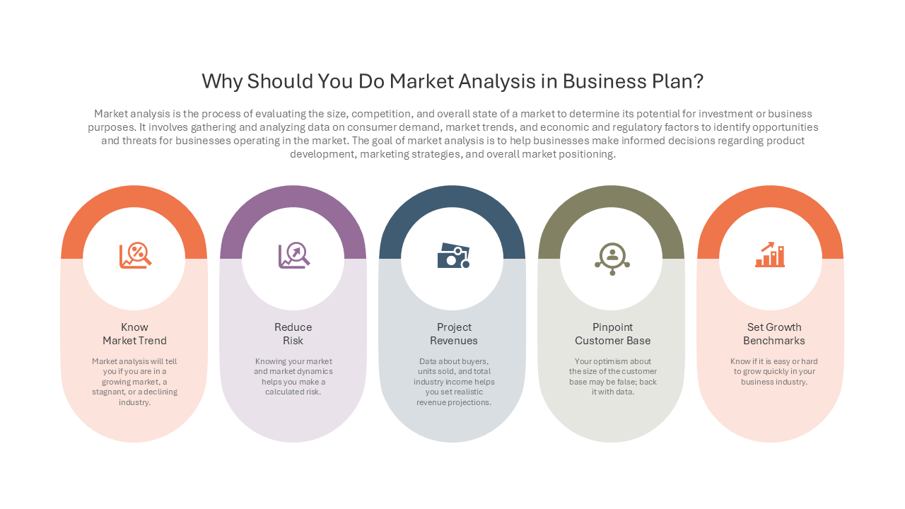 Why Market Analysis Matters for a Business Plan — Market Segmentation slide template