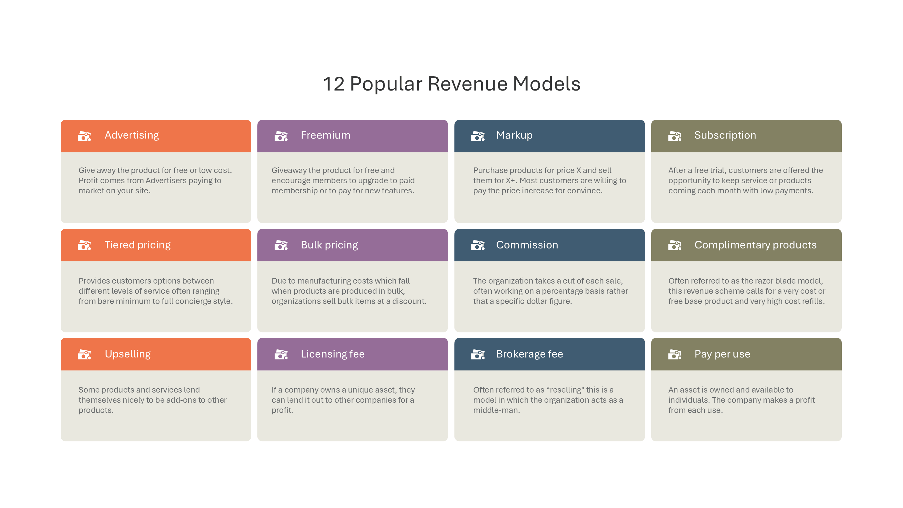 12 Popular Revenue Models with Descriptions slide template