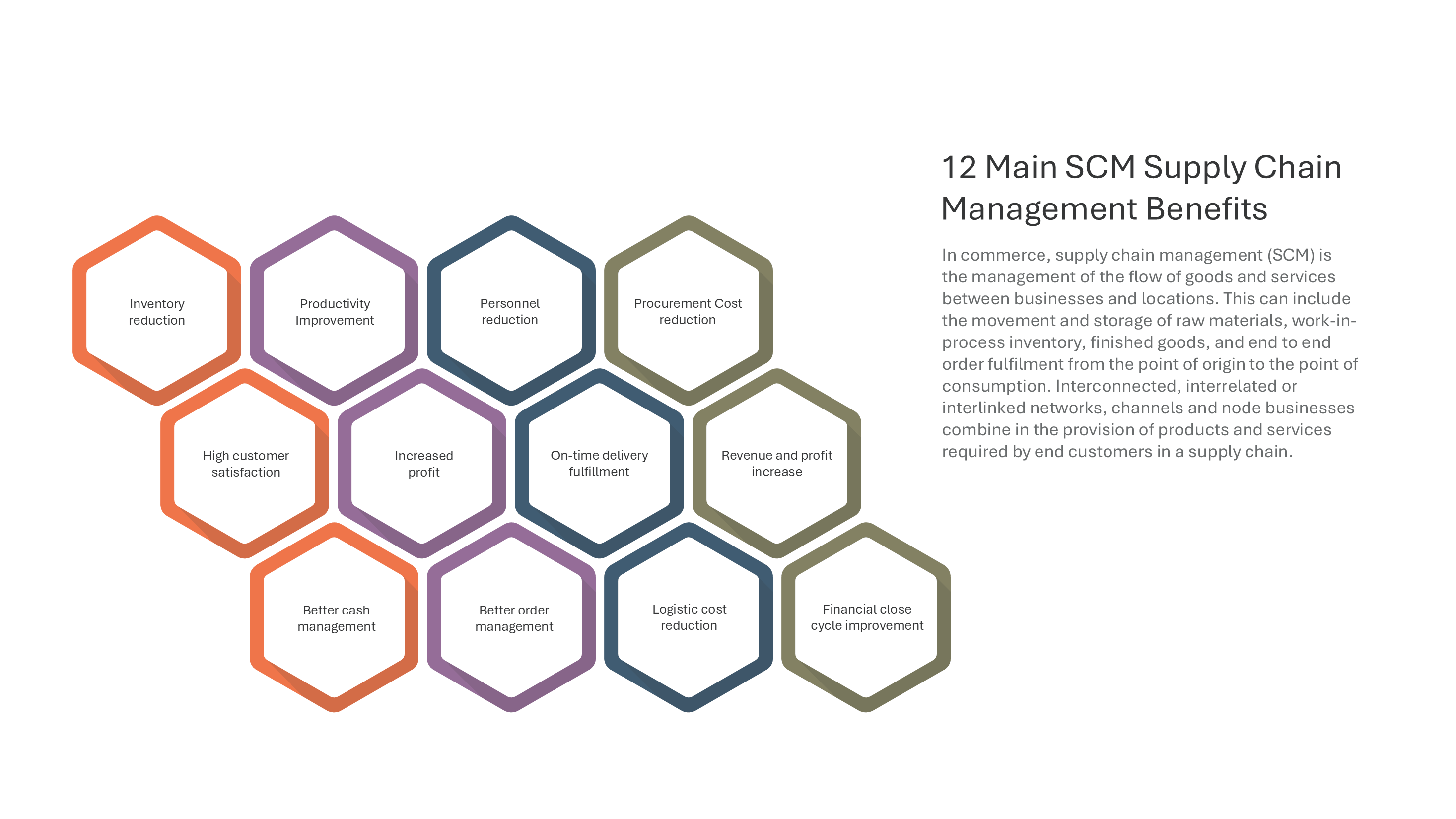 12 Key Benefits of Supply Chain Management — Supply Chain Management SCM slide template