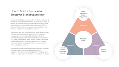 How to Build a Successful Employer Branding Strategy