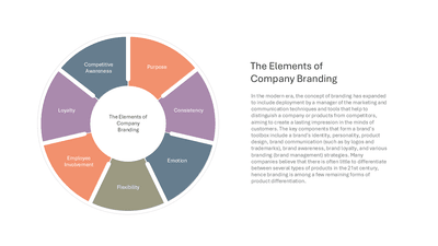 The Elements of Company Branding