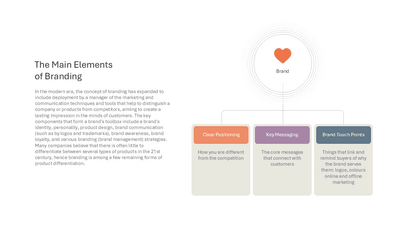 The Main Elements of Branding
