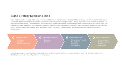 Brand Strategy Decisions Slide