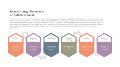 Brand Strategy Elements of an Authentic Brand