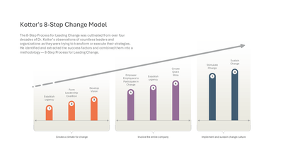 Kotter's 8-Step Change Model — Change Management Model slide template