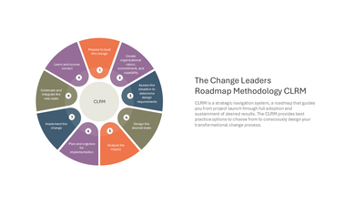 The Change Leaders Roadmap Methodology CLRM — Change Management Model slide template
