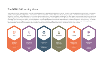 The GENIUS Coaching Model slide template