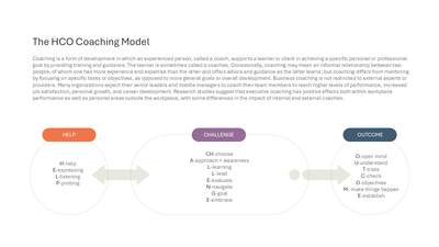 The HCO Coaching Model slide template