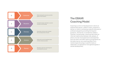 The OSKAR Coaching Model slide template