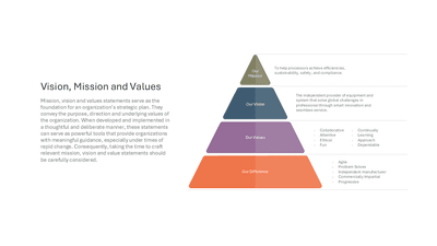 Vision, Mission, Values 4-Tier Strategic Pyramid Diagram