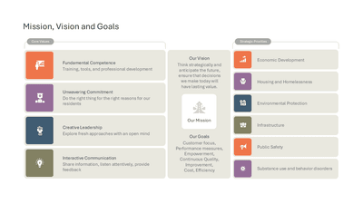 Mission, Vision, Corporate Goals and Priorities Dashboard