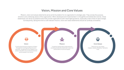 Vision, Mission and Core Values