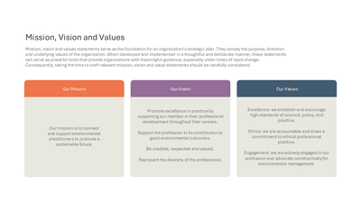 Vision, Mission, Values 3-Card Strategic Overview Slide