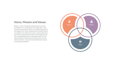 Mission Vision Values Venn Diagram