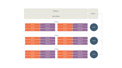 Strategic Execution Matrix Diagram