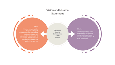 Vision and Mission Statement