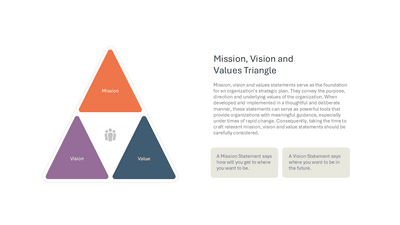 Mission Vision Values Triangle