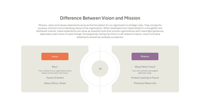 Vision vs Mission Comparison Diagram