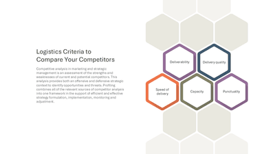 Logistics Criteria to Compare Your Competitors