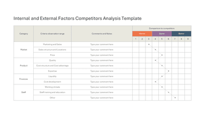 Internal and External Factors Competitors Analysis Template