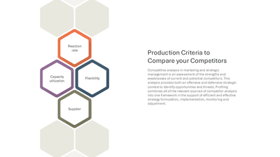 Production Criteria to Compare your Competitors