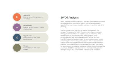 SWOT Analysis