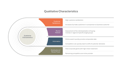 Qualitative Characteristics