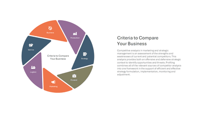 Criteria to Compare Your Business