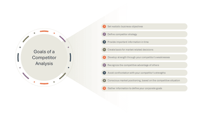 Goals of a Competitor Analysis