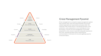 Crisis Management Pyramid
