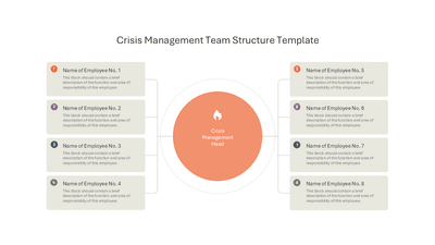 Crisis Management Team Structure Template