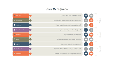 Crisis Management