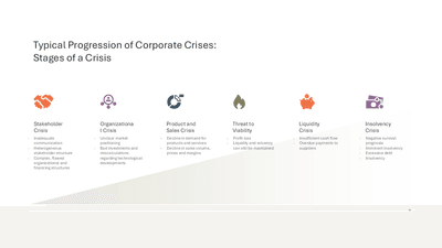 Typical Progression of Corporate Crises Stages of a Crisis