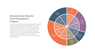 Elements of an Effective Crisis Management Program
